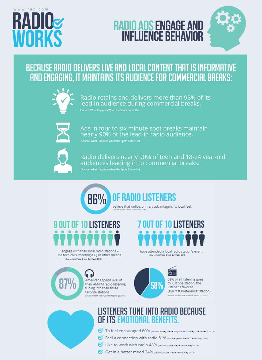info graphic